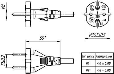 тип 81 